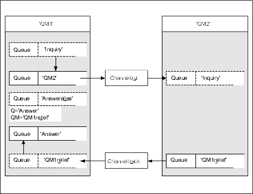 Refer to the text following this diagram for information on the components and the configuration shown.